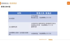 Temu新人卖家开店资质要求需知