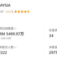 单日狂卖1300件！TK小店靠彩妆套盒斩获1280万刀GMV